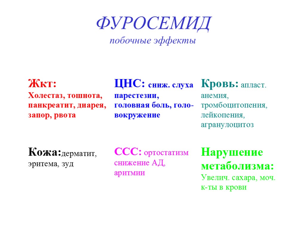 ФУРОСЕМИД побочные эффекты